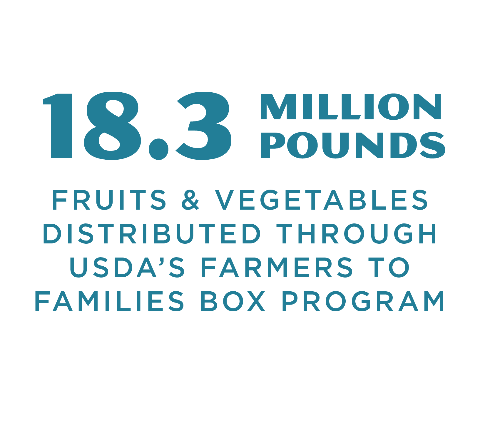 Annual Report Food Forward